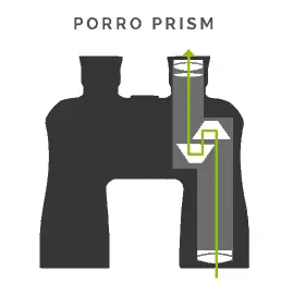 porro_prism